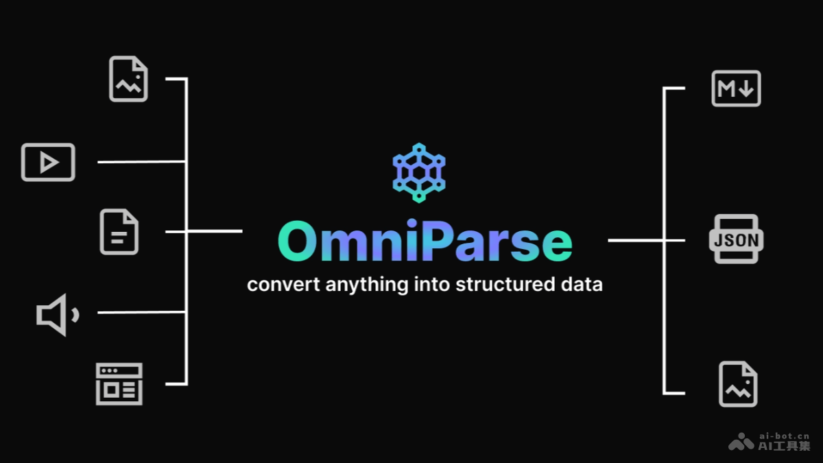 OmniParse AI數據解析平臺,提取和解析任何非結構化數據
