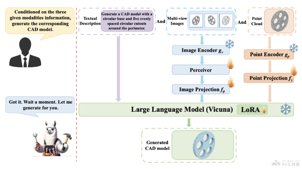 CAD-MLLM  上?？萍即髮W(xué)聯(lián)合多機(jī)構(gòu)推出的計(jì)算機(jī)輔助設(shè)計(jì)CAD模型生成系統(tǒng)