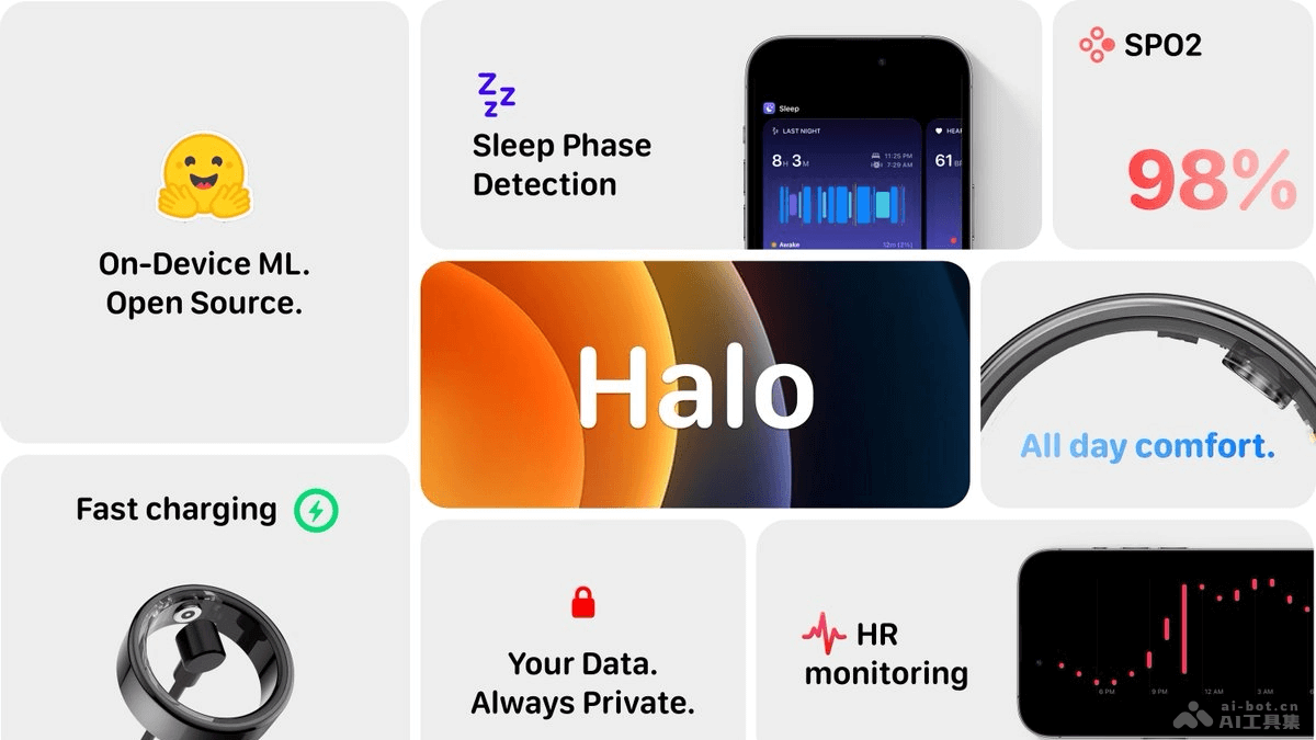 Halo  開(kāi)源的DIY健康追蹤項(xiàng)目，構(gòu)建私人健康檢測(cè)應(yīng)用