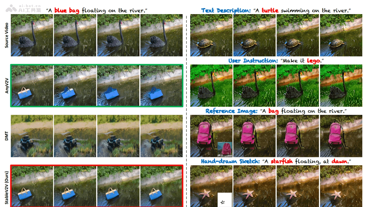 StableV2V  中國(guó)科技大學(xué)開(kāi)源的視頻編輯項(xiàng)目