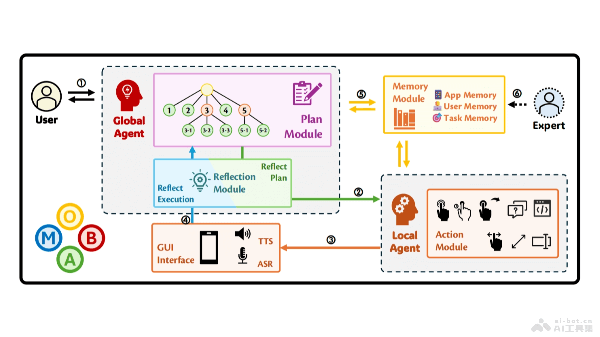MobA  上海交通大學推出的移動智能體