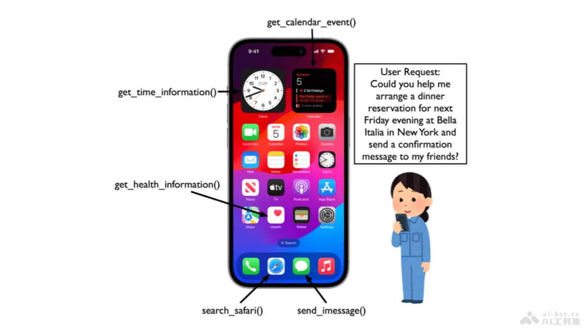 CAMPHOR  蘋果推出的端側小語言模型多智能體框架