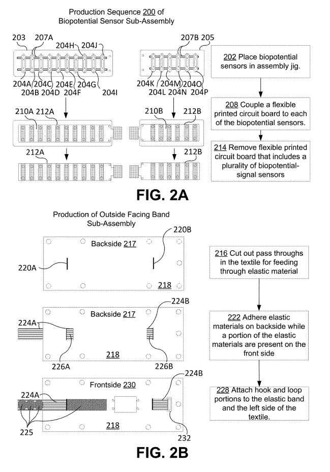 Meta XR專利提出基于生物電勢的手腕可穿戴設備制造工藝