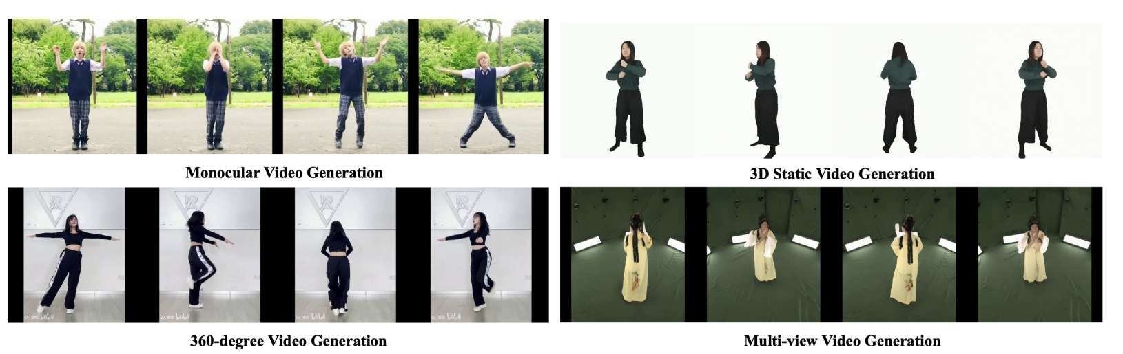 清華大學提出從單圖像生成360度高質量連貫視頻的新方法