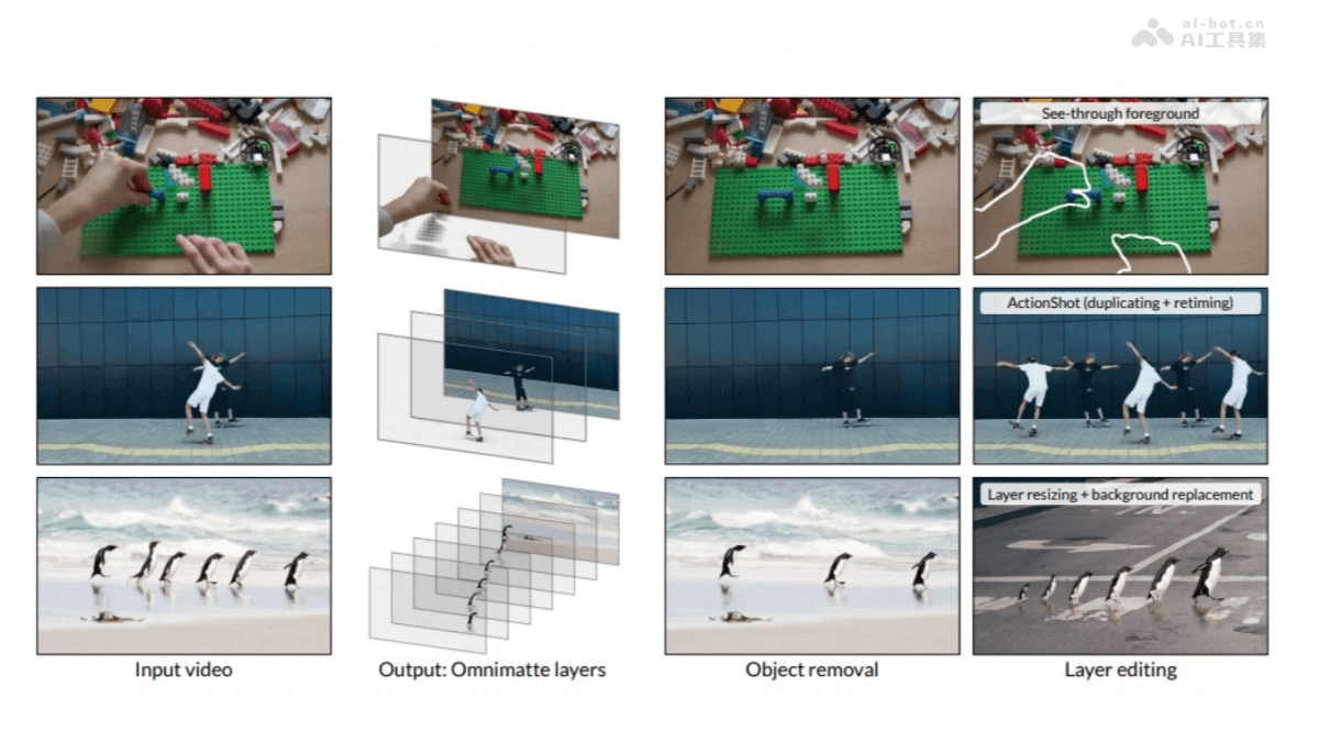 Generative Omnimatte  谷歌聯(lián)合馬里蘭大學等機構(gòu)推出的視頻分解技術(shù)
