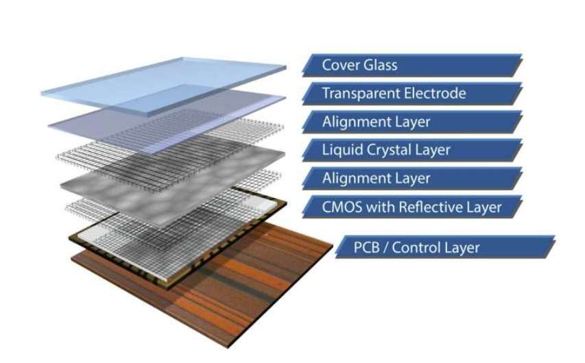 研究員開發緊湊LCOS微型顯示器,功耗低體積小