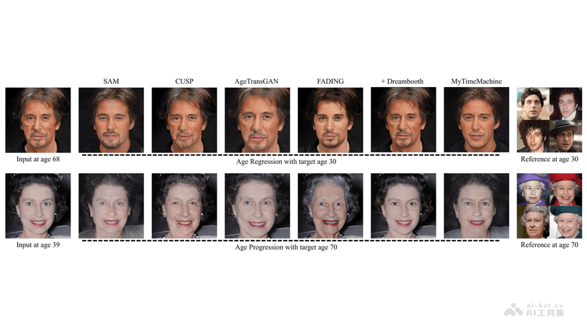 MyTimeMachine  AI個(gè)性化面部年齡轉(zhuǎn)換技術(shù)，實(shí)現(xiàn)20至40年的時(shí)間跨度