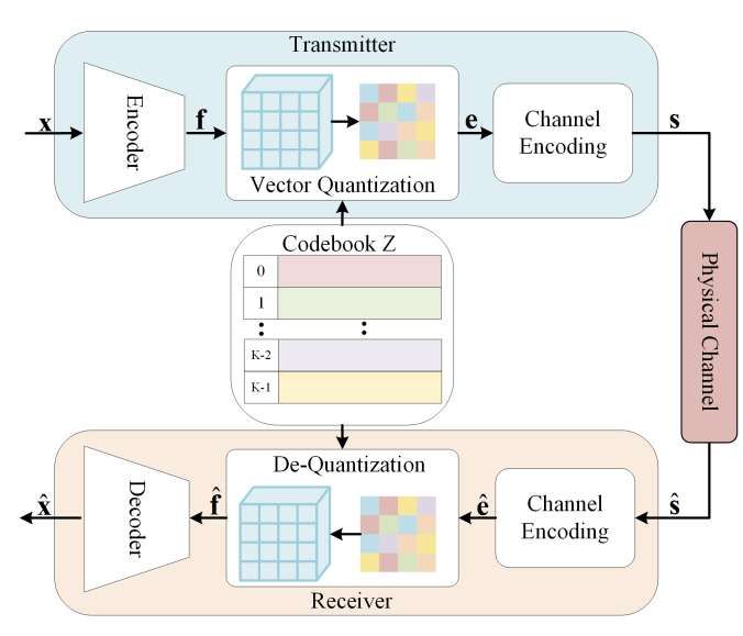 研究員為360°圖像傳輸提出減少無線傳輸通信開銷的神經網絡框架