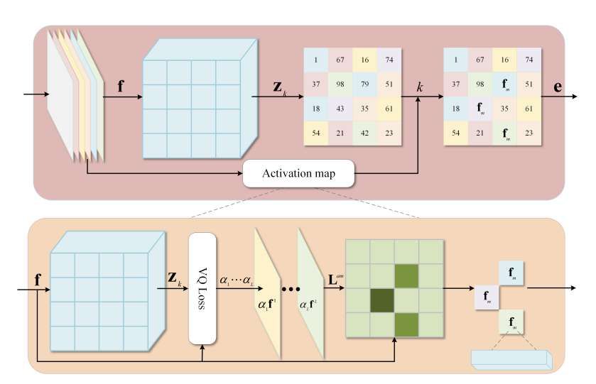 研究員為360°圖像傳輸提出減少無線傳輸通信開銷的神經網絡框架  第2張