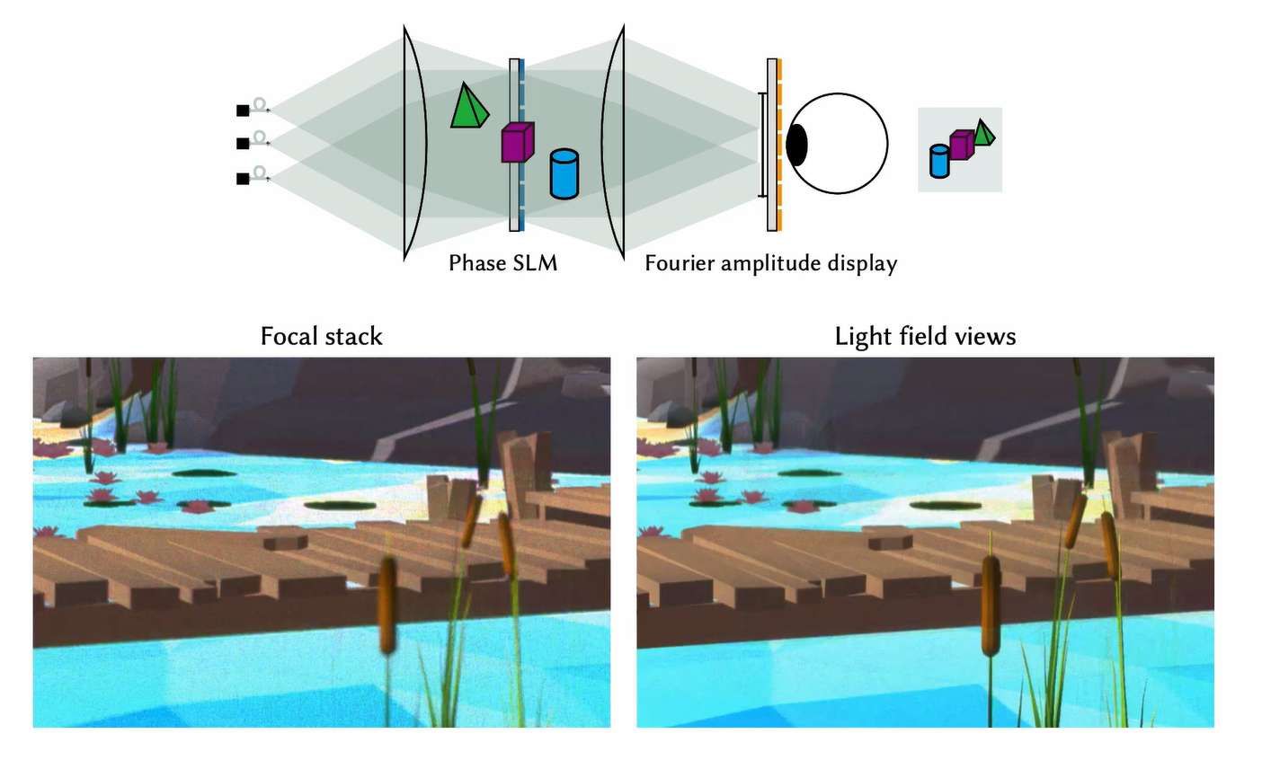 斯坦福、英偉達和MIT團隊提出顯著改善全息圖像質量的解決方案  第2張