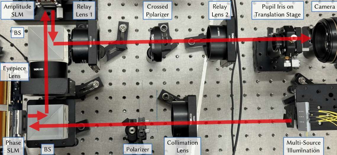 斯坦福、英偉達和MIT團隊提出顯著改善全息圖像質量的解決方案  第3張