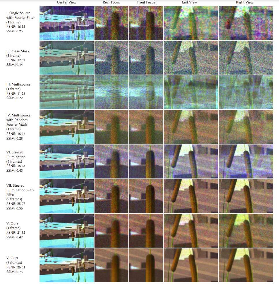 斯坦福、英偉達和MIT團隊提出顯著改善全息圖像質量的解決方案  第4張