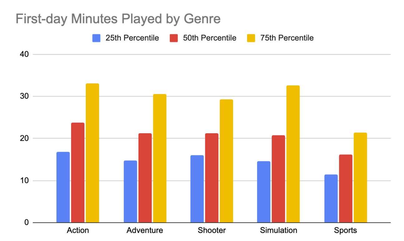 Meta發布Quest App產品頁優化指南：精準設定期望提升用戶留存??  第4張