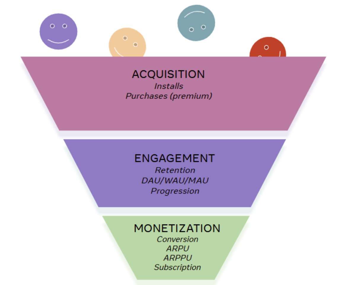 Meta發布Quest App產品頁優化指南：精準設定期望提升用戶留存??  第2張