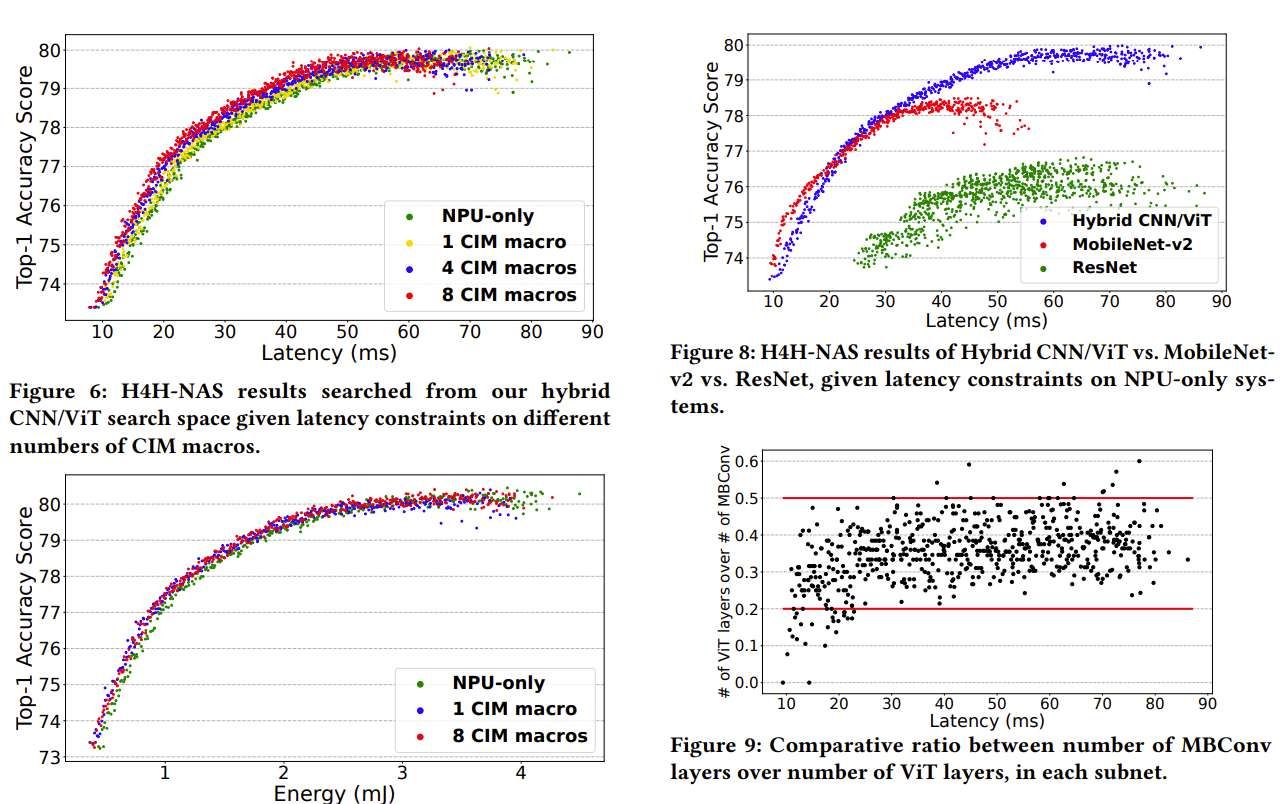 Meta等聯合開發H4H-NAS框架,提升AR/VR邊緣AI能效?? 第2張 Meta等聯合開發H4H-NAS框架,提升AR/VR邊緣AI能效?? 第2張