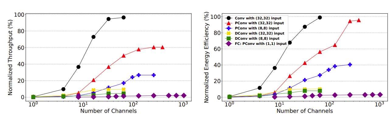 Meta等聯(lián)合開發(fā)H4H-NAS框架，提升AR/VR邊緣AI能效??