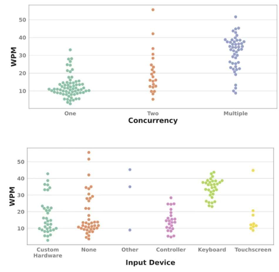 助力XR文本輸入探索,研究人員編撰170+文本輸入技術目錄 第2張 助力XR文本輸入探索,研究人員編撰170+文本輸入技術目錄 第2張