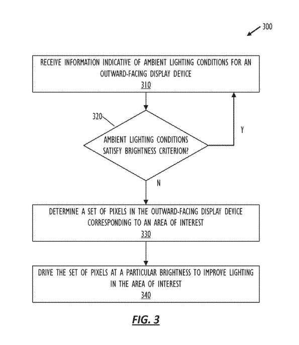 蘋果專利分享XR頭顯低光環境下局部像素補光+動態色彩適配?