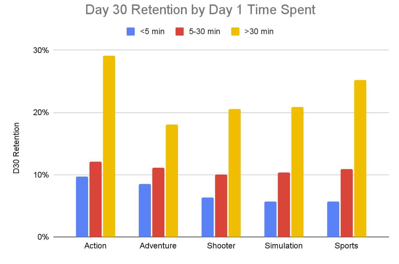 Meta分享新手指引最佳實踐 Part 1  第3張