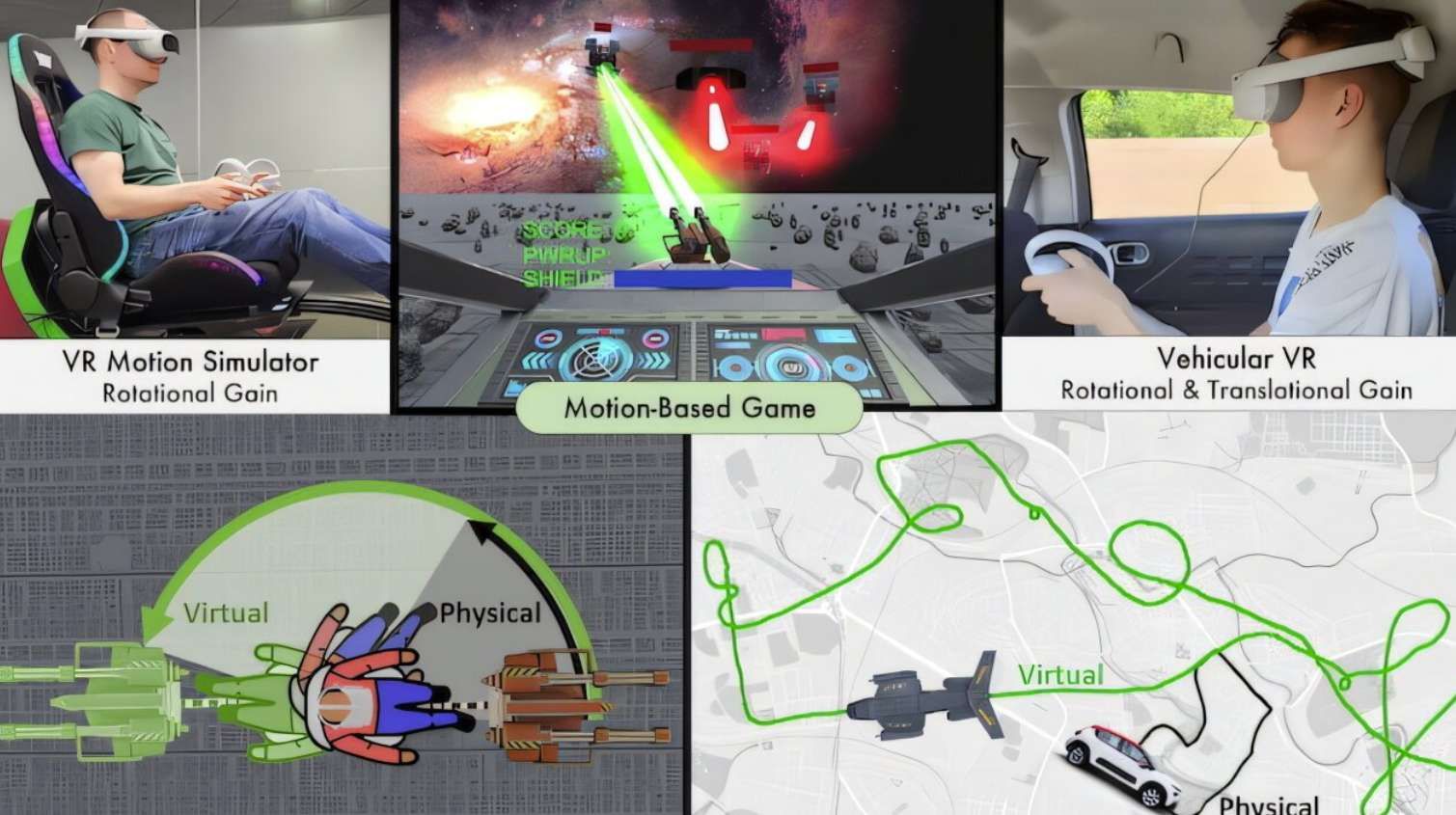 格拉斯哥大學團隊通過PICO頭顯實驗，揭示了VR環境中感知操縱的驚人潛力