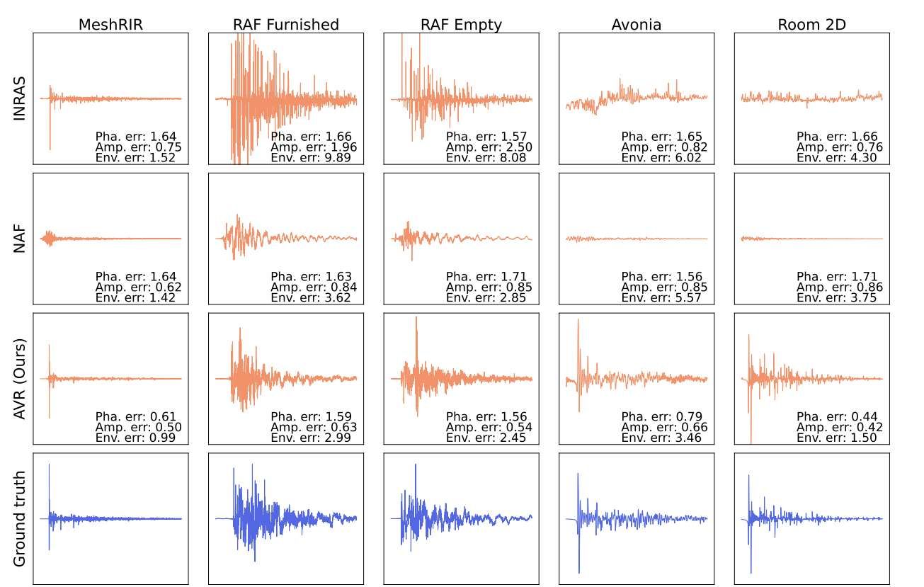 研究員提出AVR技術(shù)實(shí)現(xiàn)物理級(jí)VR音頻合成，相位精度提升60％  第2張