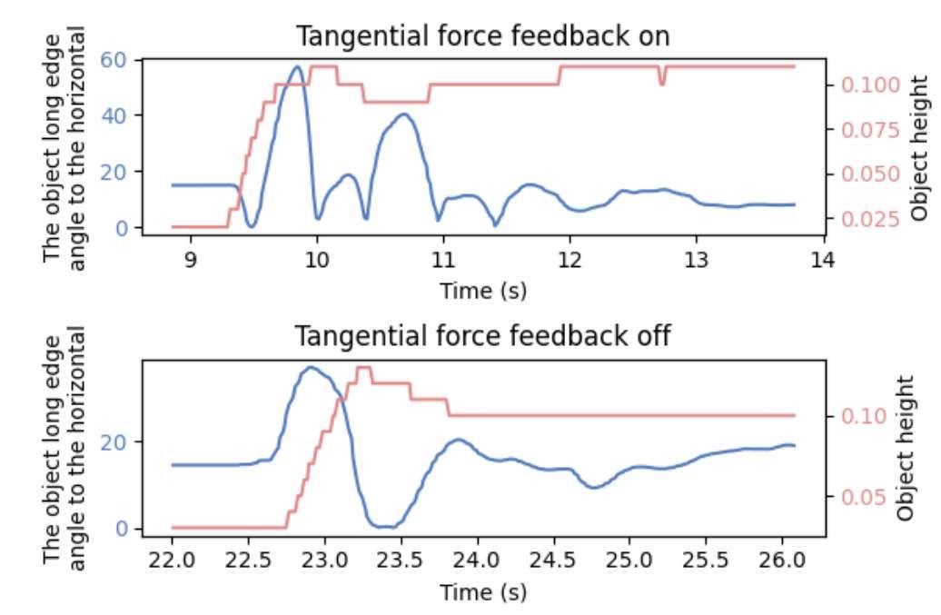 東京工大開發指甲觸覺反饋裝置，提升VR操作精度  第2張