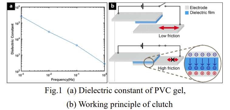 KAIST研發(fā)低電壓靜電觸覺手套,4mm厚度實(shí)現(xiàn)18.9N/cm2摩擦力