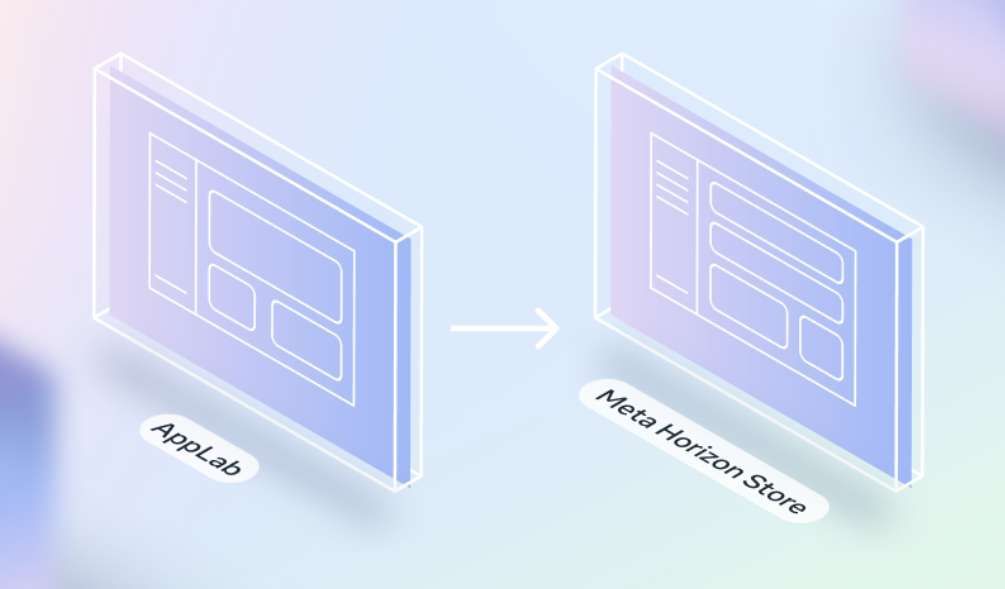 Meta詳解App Lab應用轉Horizon Store的五大挑戰