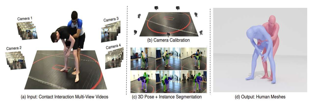 卡內基梅隆大學發布Harmony4D數據集,推動真實場景人類互動研究