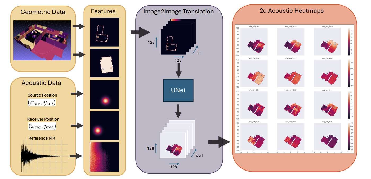 Meta提出NVAPE技術(shù),革新VR聲學(xué)建模 第2張 Meta提出NVAPE技術(shù),革新VR聲學(xué)建模 第2張