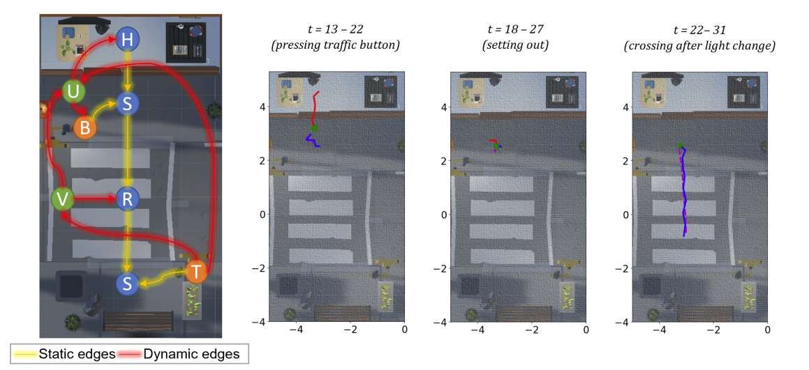 DiVR：基于多模態Transformer的VR場景人體軌跡預測模型