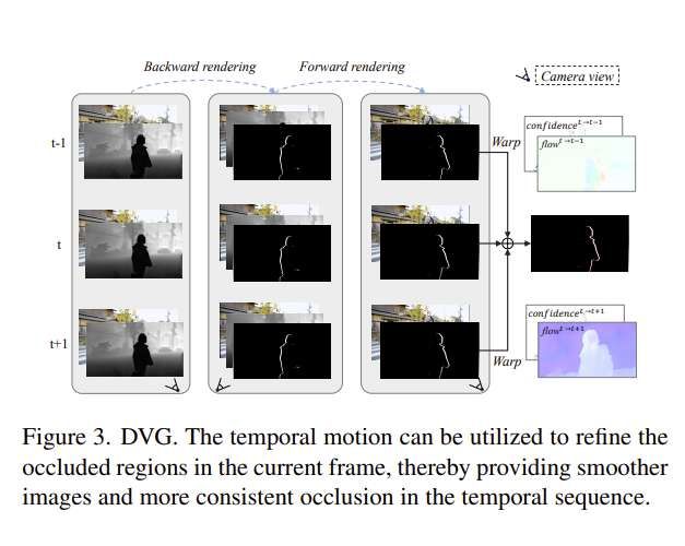 阿里提出單目立體視頻合成框架，突破VR視頻內(nèi)容生成瓶頸  第2張