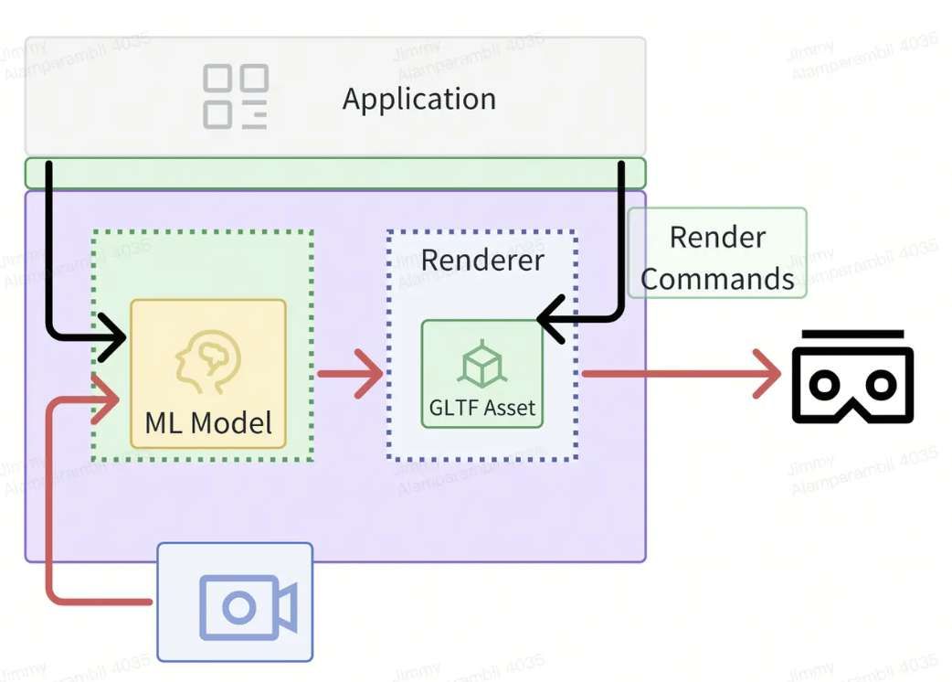 PICO分享:用SecureMR構(gòu)建具備隱私保護(hù)的AI場(chǎng)景理解MR應(yīng)用