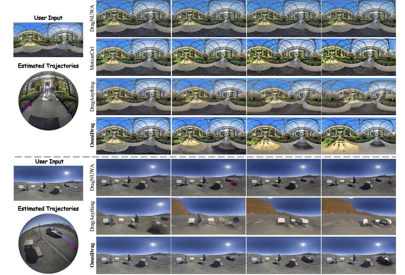 北大、字節團隊提出全向圖像到視頻生成的運動控制方法OmniDrag