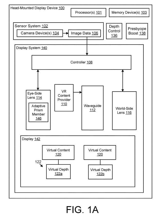 谷歌專利分享基于雙自適應透鏡動態調節的XR虛擬內容景深控制系統