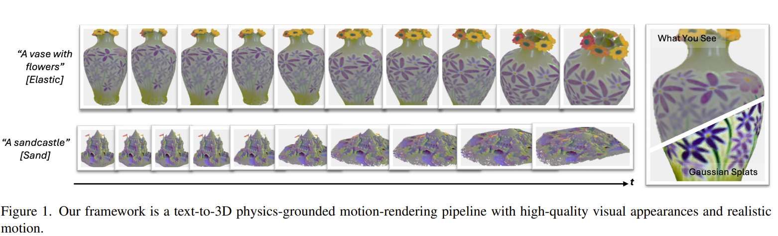 西北大學提出基于物理的文本到3D高斯飛濺運動生成框架
