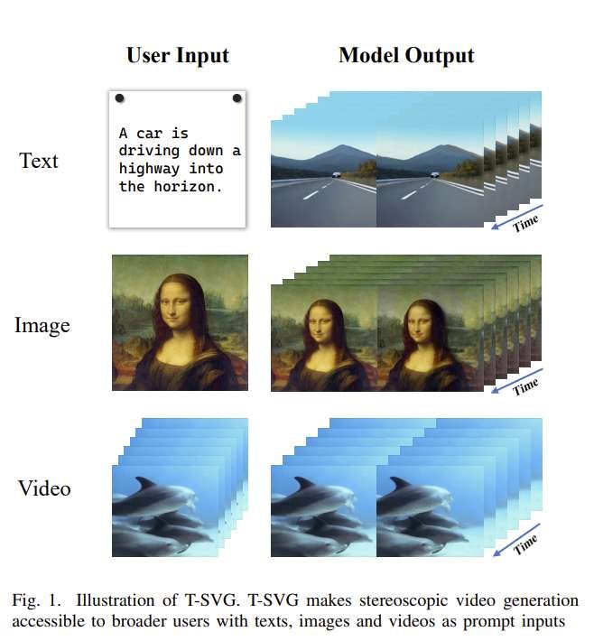 中科大與Hidream團隊提出文本驅動的零樣本立體視頻生成系統T-SVG