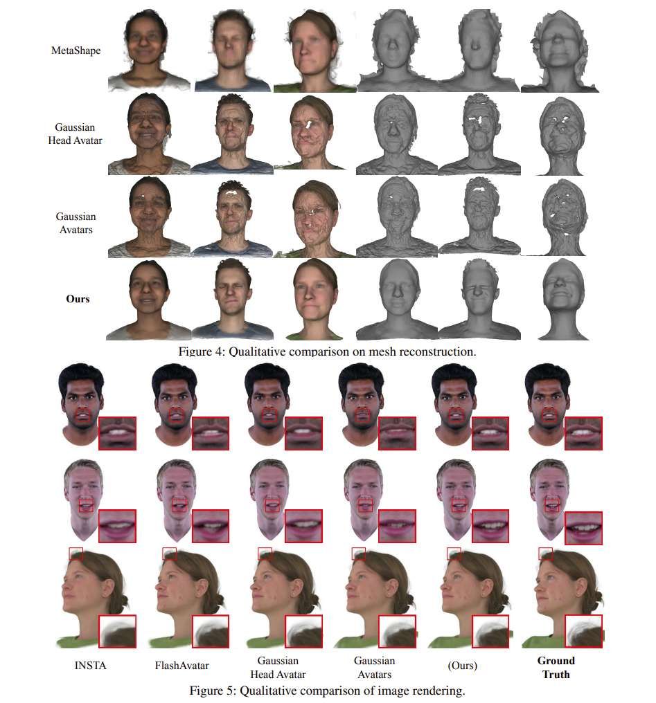 研究員分享基于混合2D-3D高斯濺射的幾何精確高保真頭部Avatar重建
