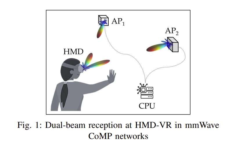 荷蘭高校提出毫米波VR雙波束接收方案,頭部旋轉中斷率降低17%