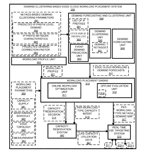 2025年05月06日美國專利局新申請AR/VR專利摘選