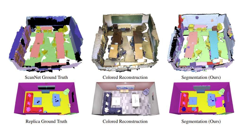慕尼黑工大提出DCSEG框架：基于3D高斯飛濺實現開放詞匯語義分割