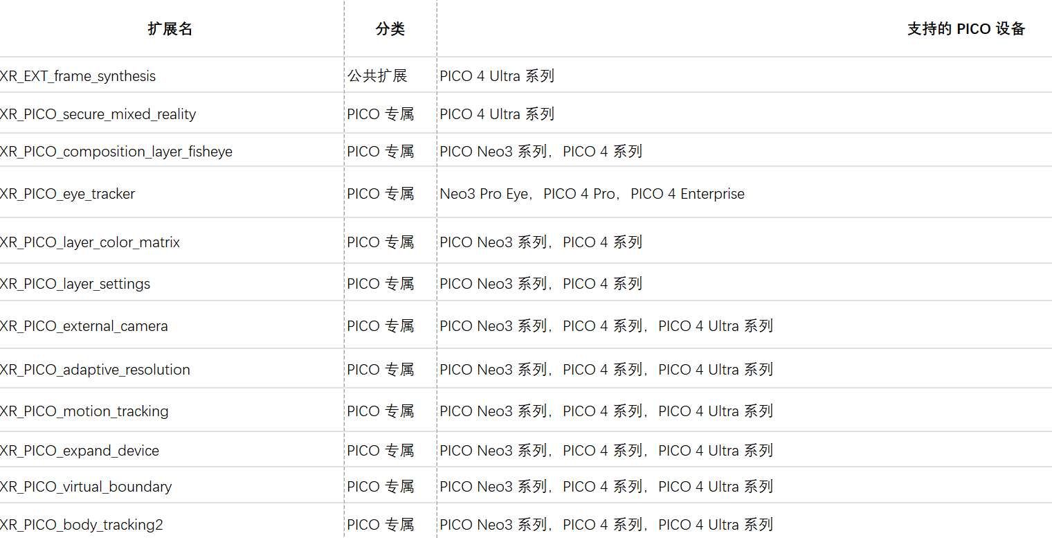 PICO XR開發重大更新，發布 Native XR SDK v3.0.0  第2張