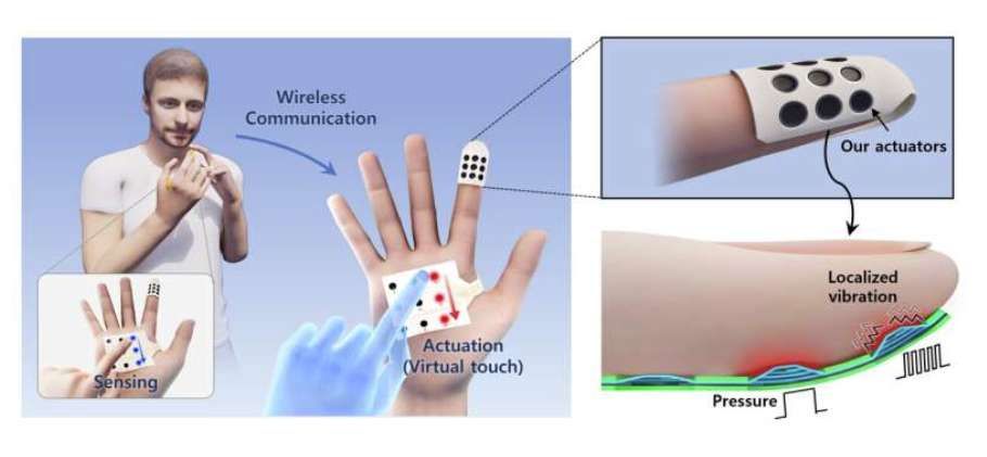 韓國研發(fā)郵票大小觸覺貼片,僅0.3克實現(xiàn)虛擬物體觸感模擬