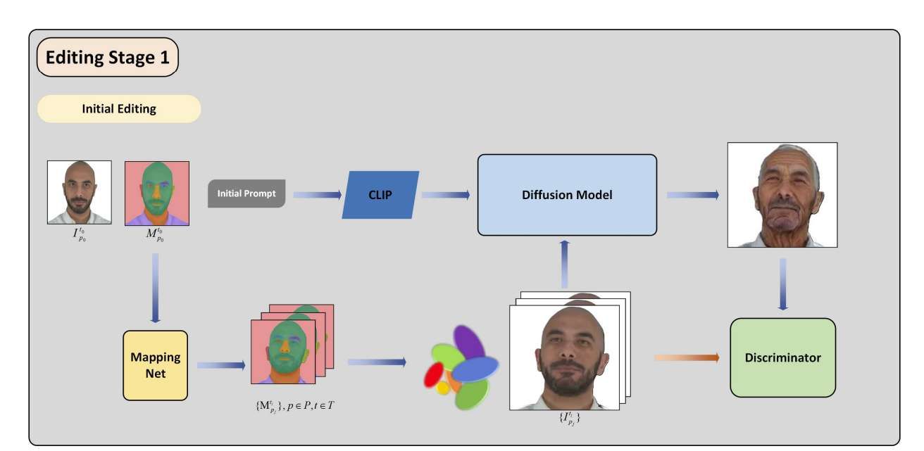 西交大提出DynamicAvatars框架：高斯飛濺+LLM驅動VR虛擬人實時定制  第4張