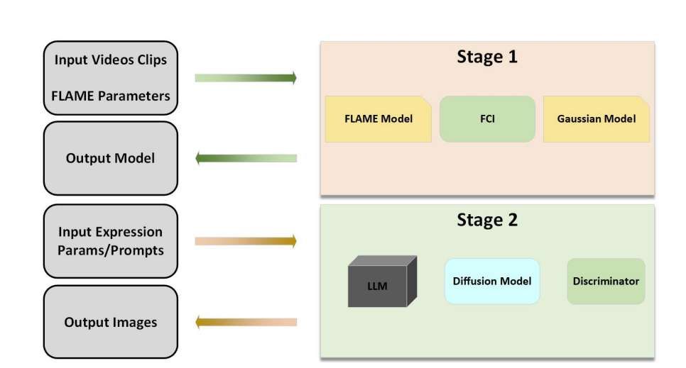 西交大提出DynamicAvatars框架：高斯飛濺+LLM驅動VR虛擬人實時定制  第2張