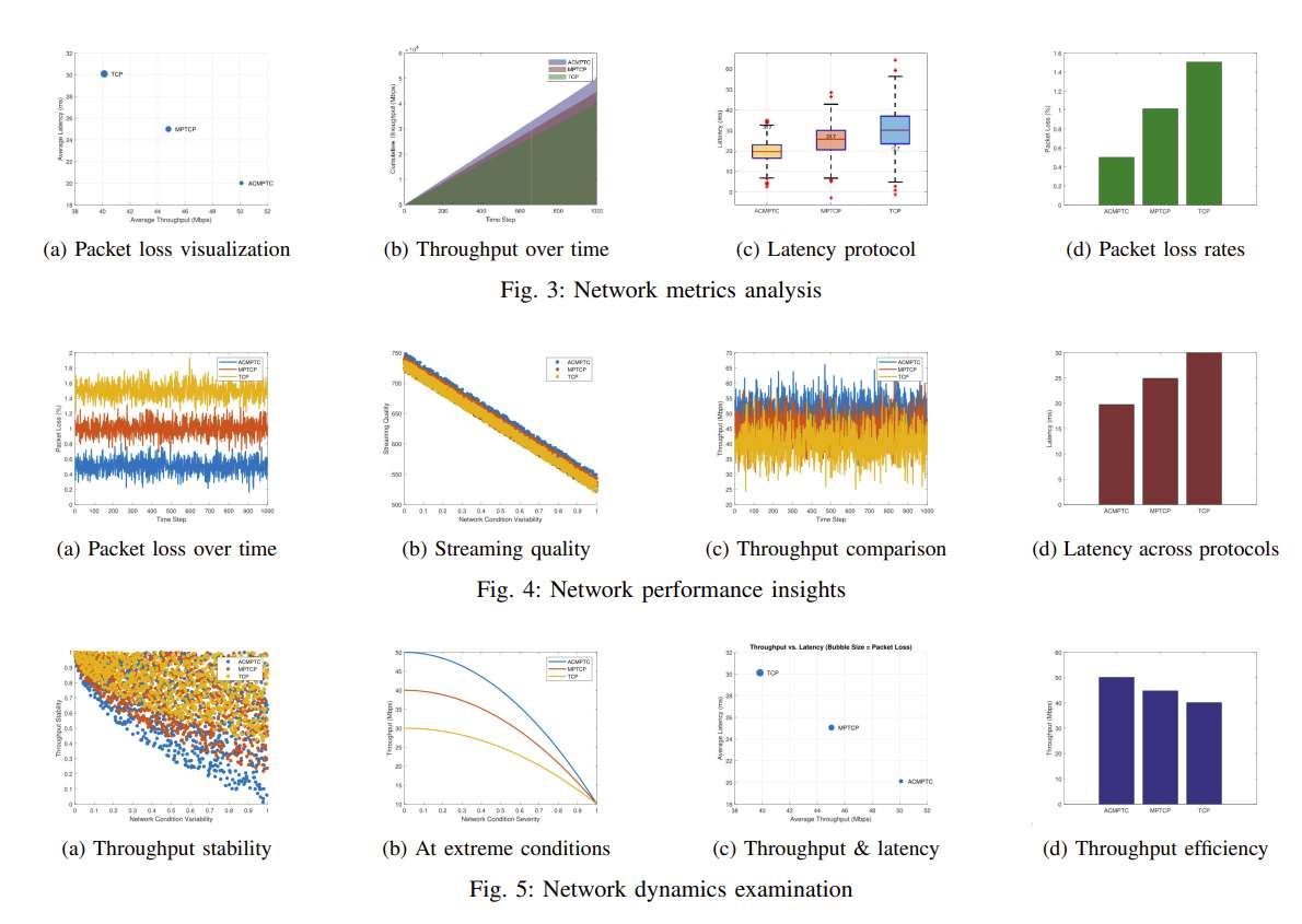 研究員提出ACMPTCP協(xié)議：AI動(dòng)態(tài)優(yōu)化多路徑傳輸，助力8K VR無卡頓串流  第2張