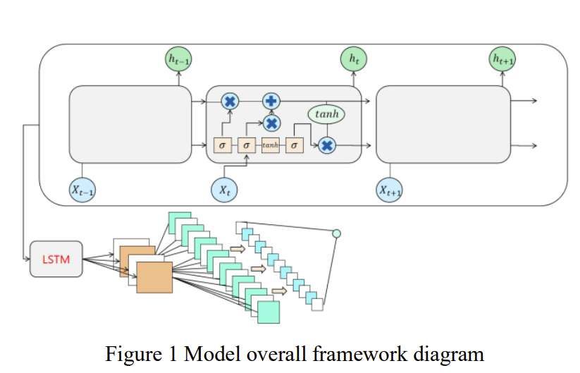 研究員提出CNN-LSTM模型實現VR/AR自然手勢交互