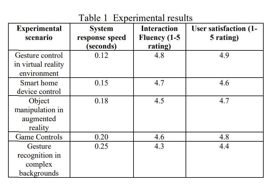 研究員提出CNN-LSTM模型實現VR/AR自然手勢交互  第2張