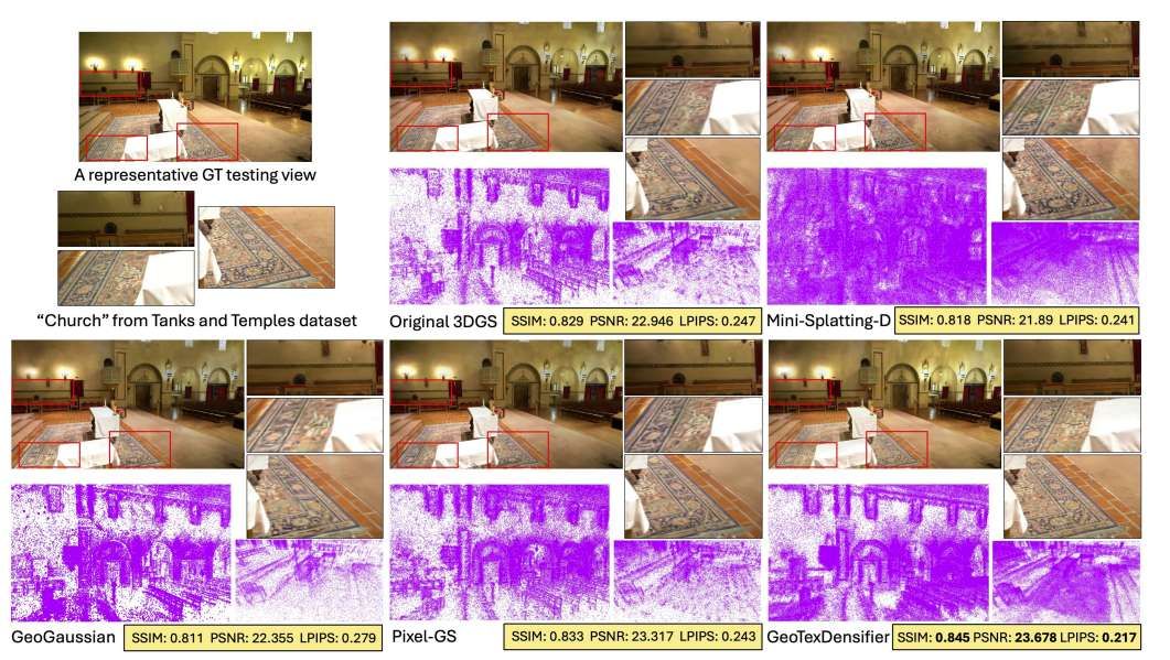 商湯與浙大研發GeoTexDensifier框架：幾何紋理雙優化打造高保真3D高斯飛濺模型