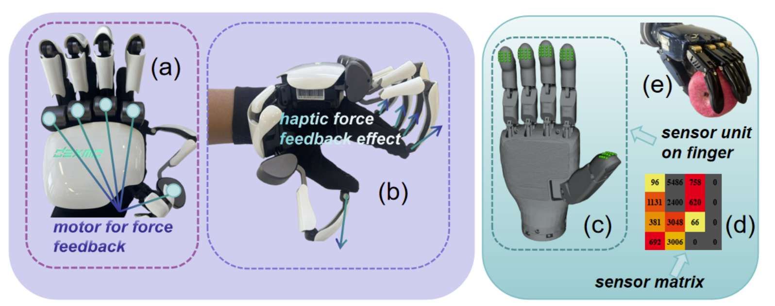 研究員利用觸覺反饋提升機器人遠程操作效率和任務復雜性